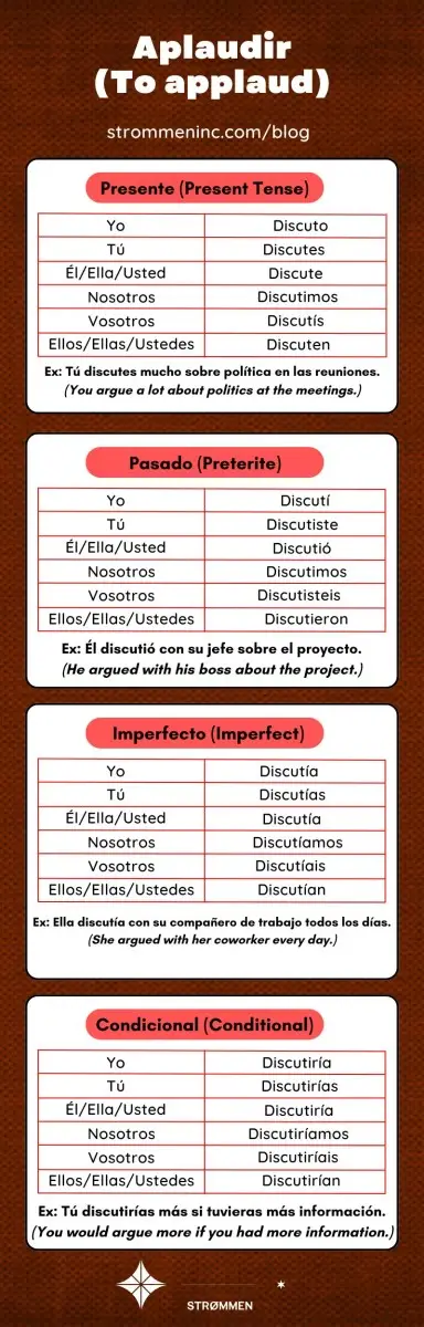 Aplaudir Conjugation in Spanish