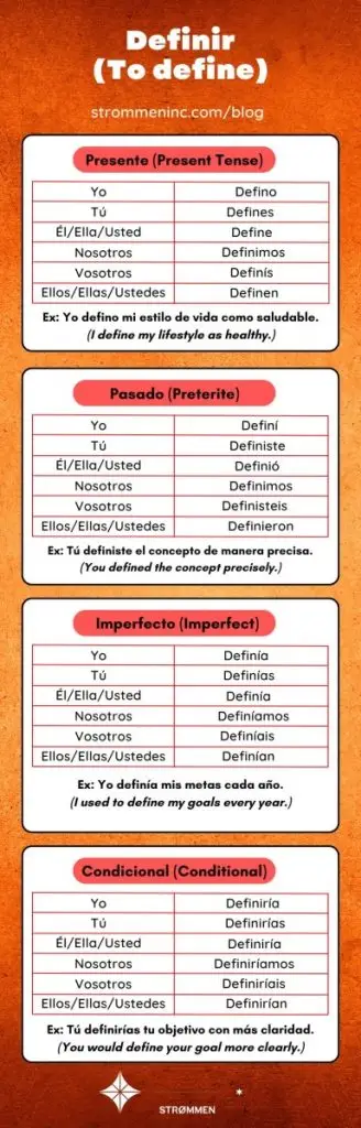 Definir Conjugation in Spanish
