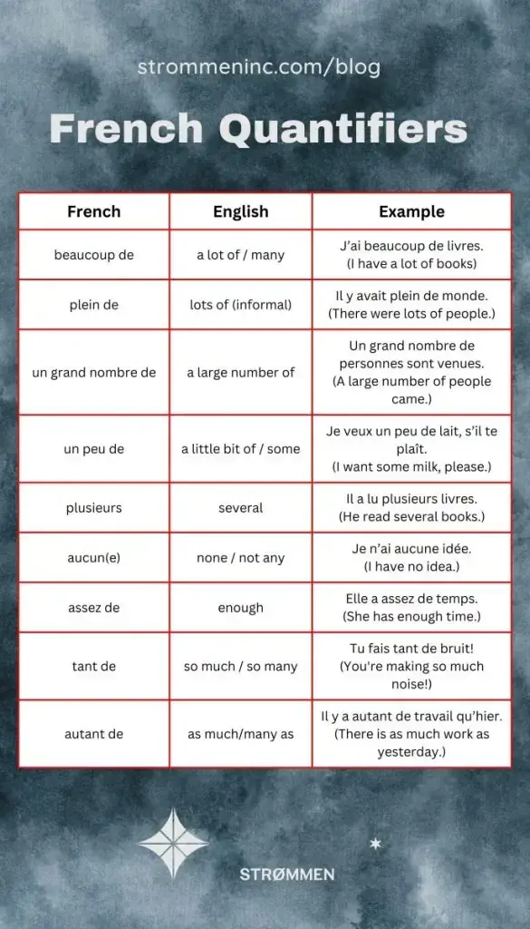 French Quantifiers