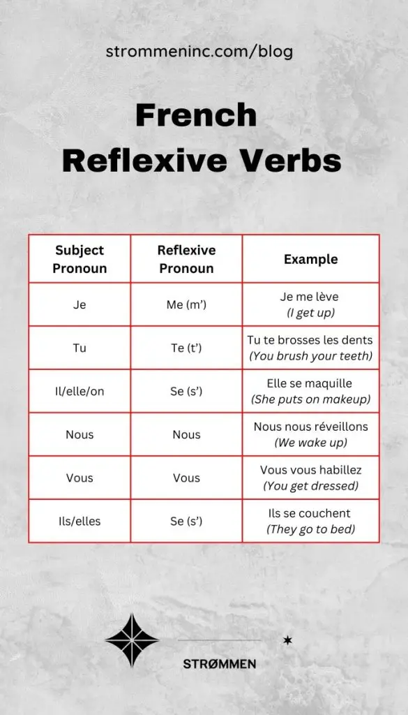 French Reflexive Verbs