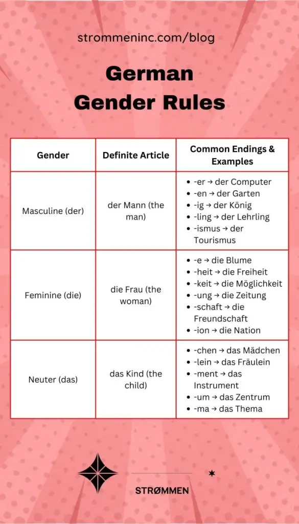 German Gender Rules