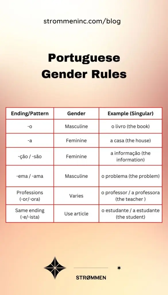Portuguese Gender Rules