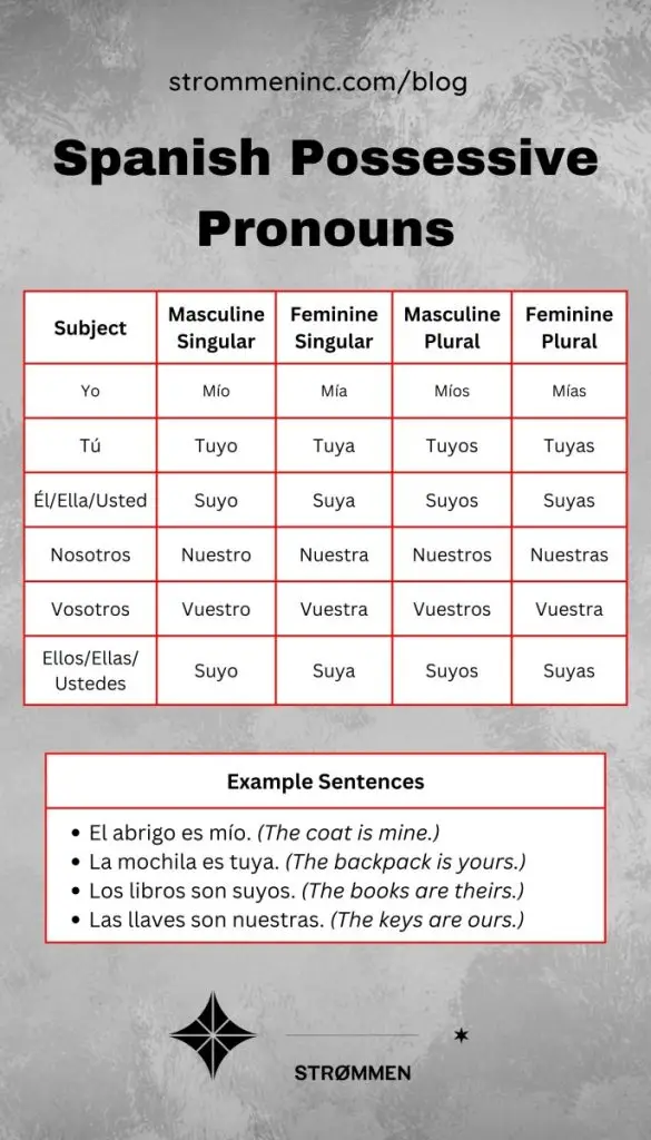 Spanish Possessive Pronouns