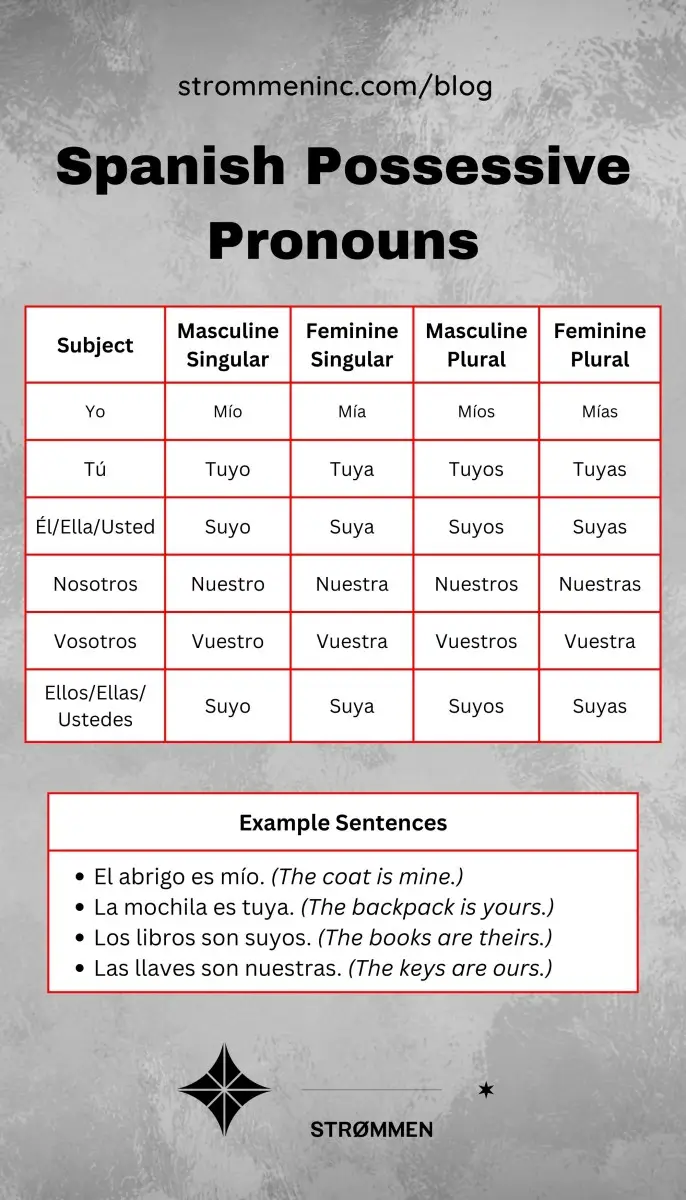 Spanish Possessive Pronouns