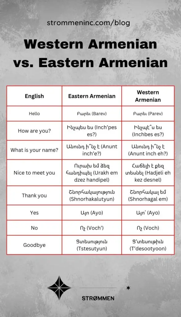 Western Armenian and Eastern Armenian