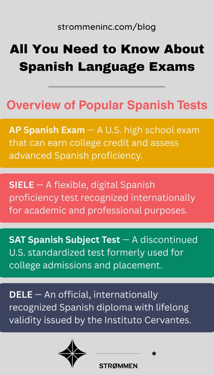 Spanish Language Exams infographic