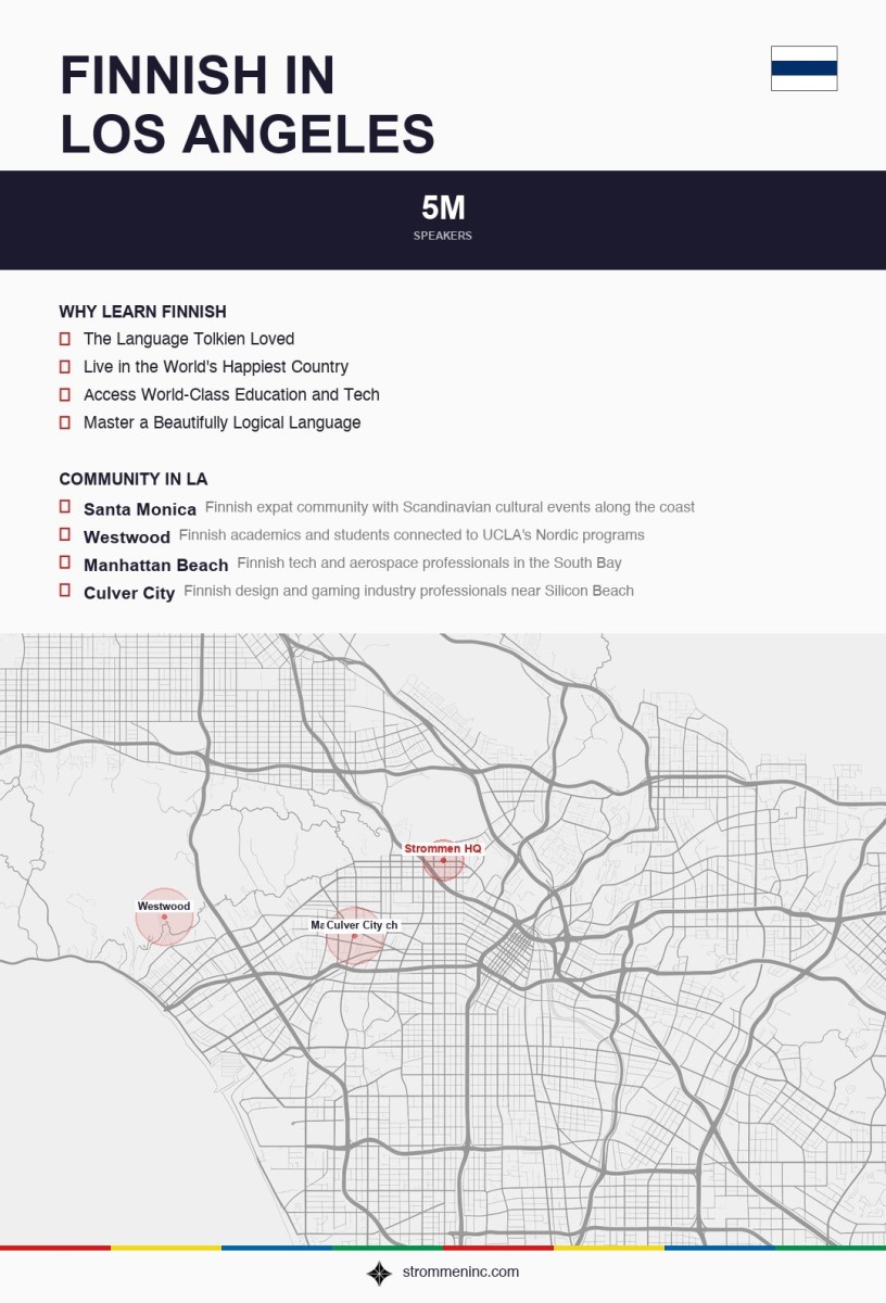 Finnish in Los Angeles facts