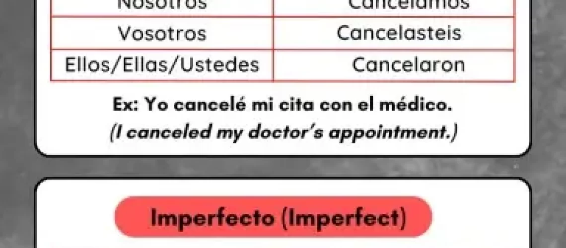 Cancelar Conjugation in Spanish