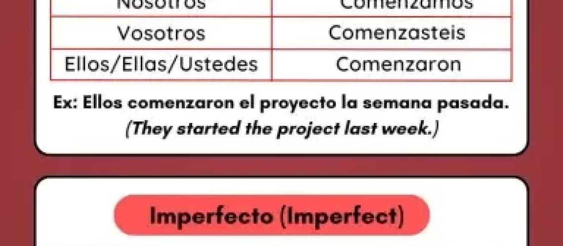 Comenzar Conjugation in Spanish