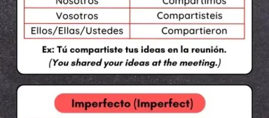 Compartir Conjugation in Spanish