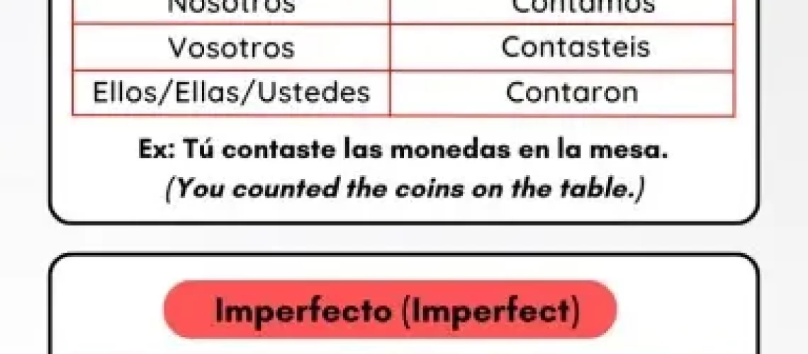 Contar Conjugation in Spanish