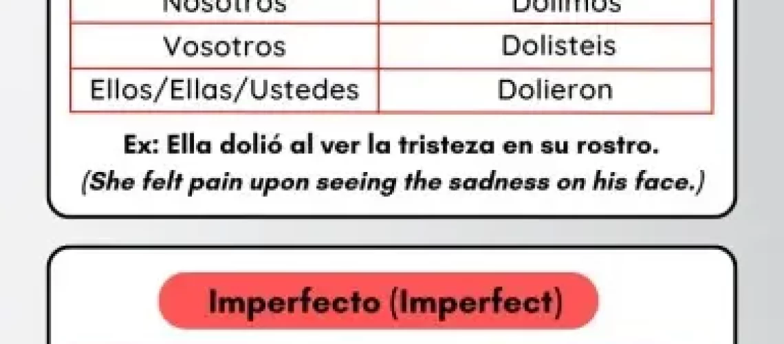 Doler Conjugation in Spanish