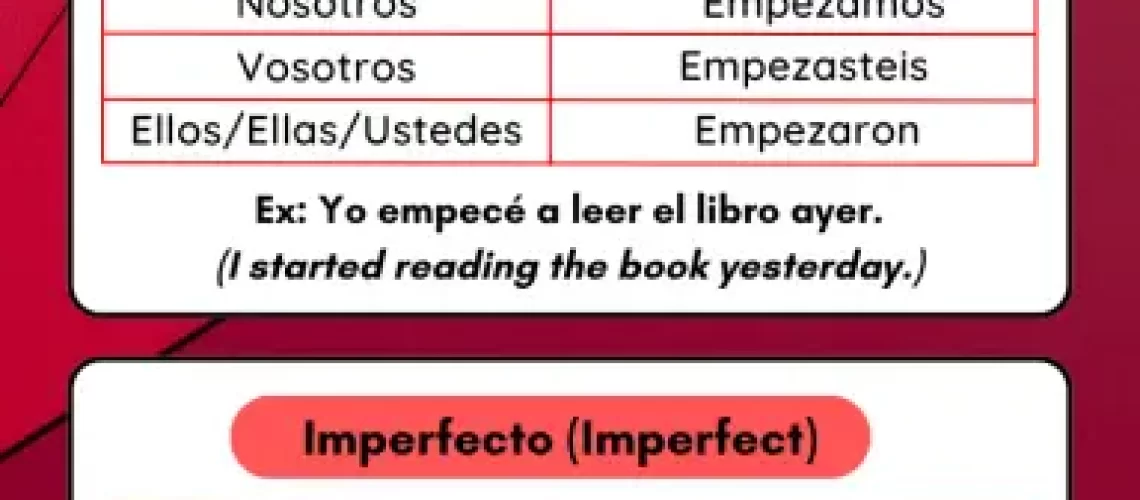 Empezar Conjugation in Spanish