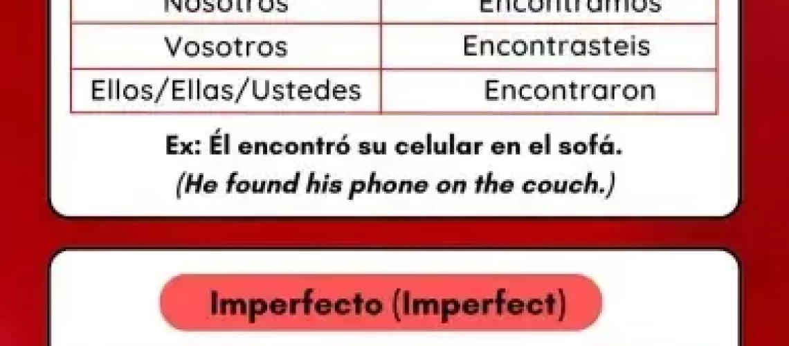 Encontrar Conjugation in Spanish