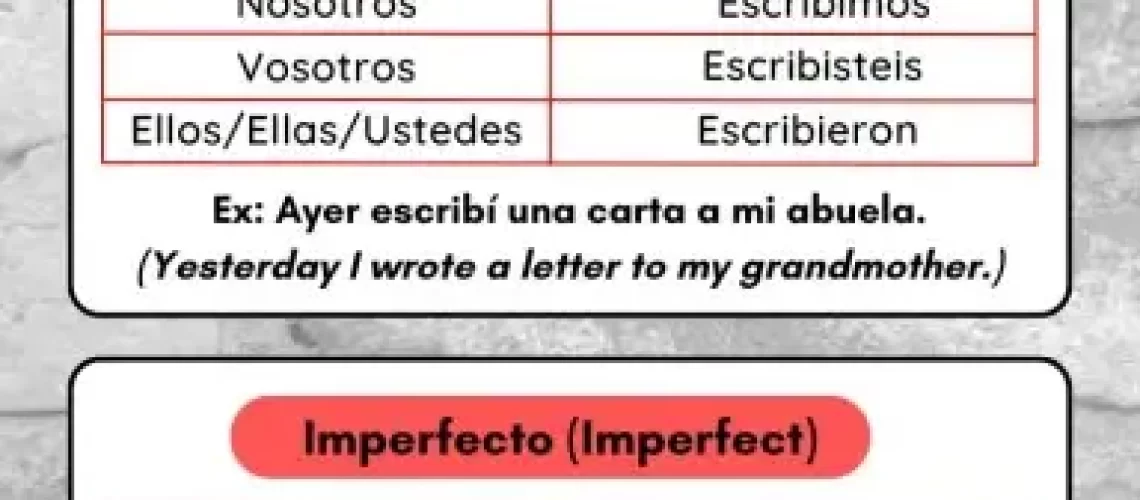 Escribir Conjugation in Spanish