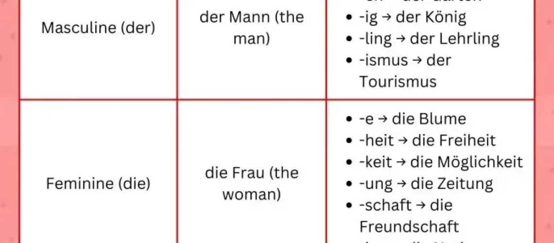 German Gender Rules