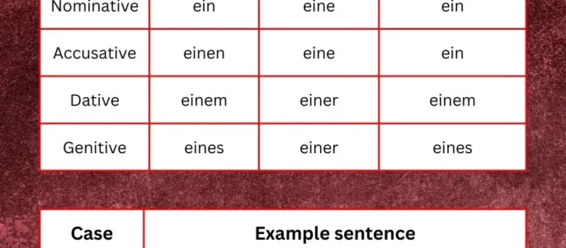 German indefinite articles
