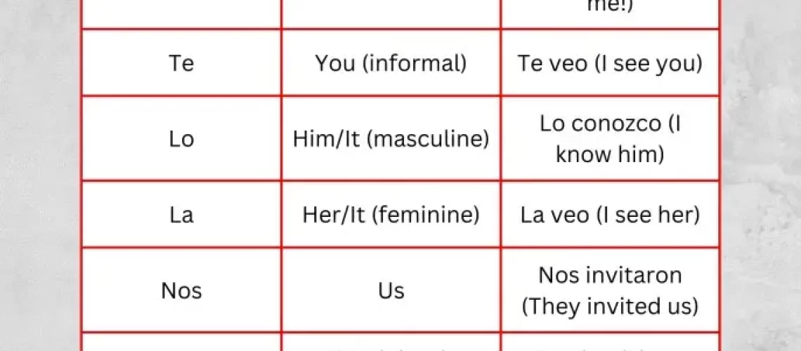 Spanish Direct Object Pronouns