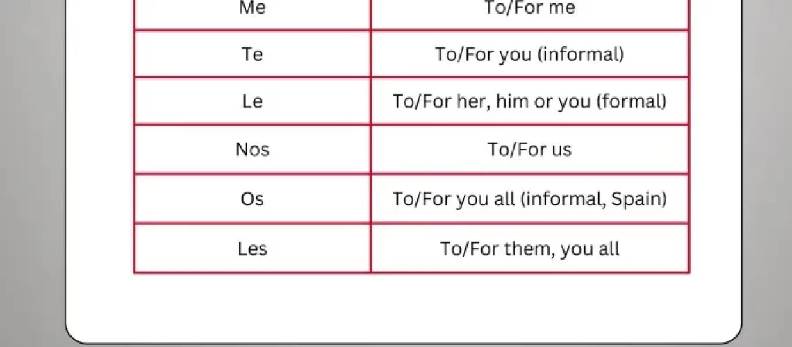 Indirect Object Pronouns in Spanish