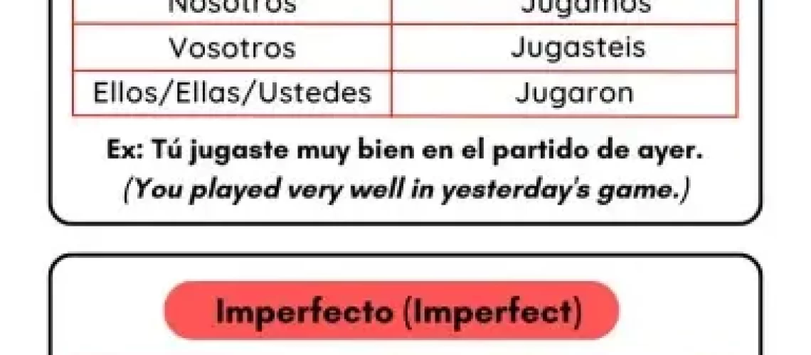 Jugar Conjugation in Spanish