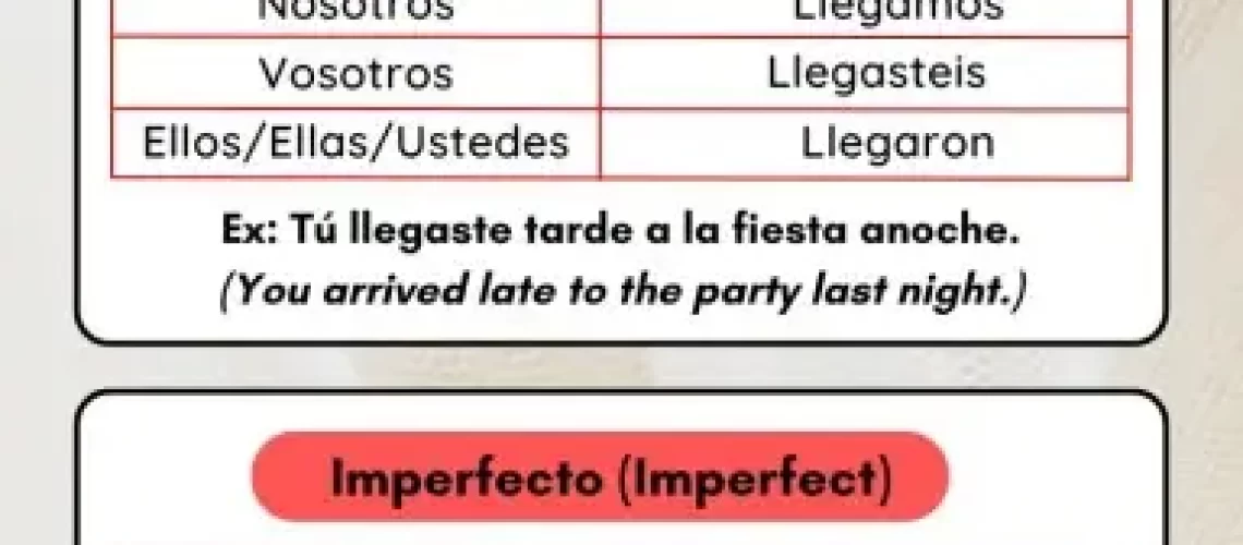 Llegar Conjugation in Spanish