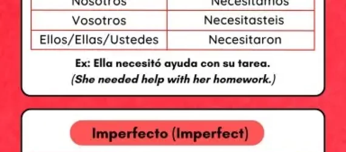 Necesitar Conjugation in Spanish