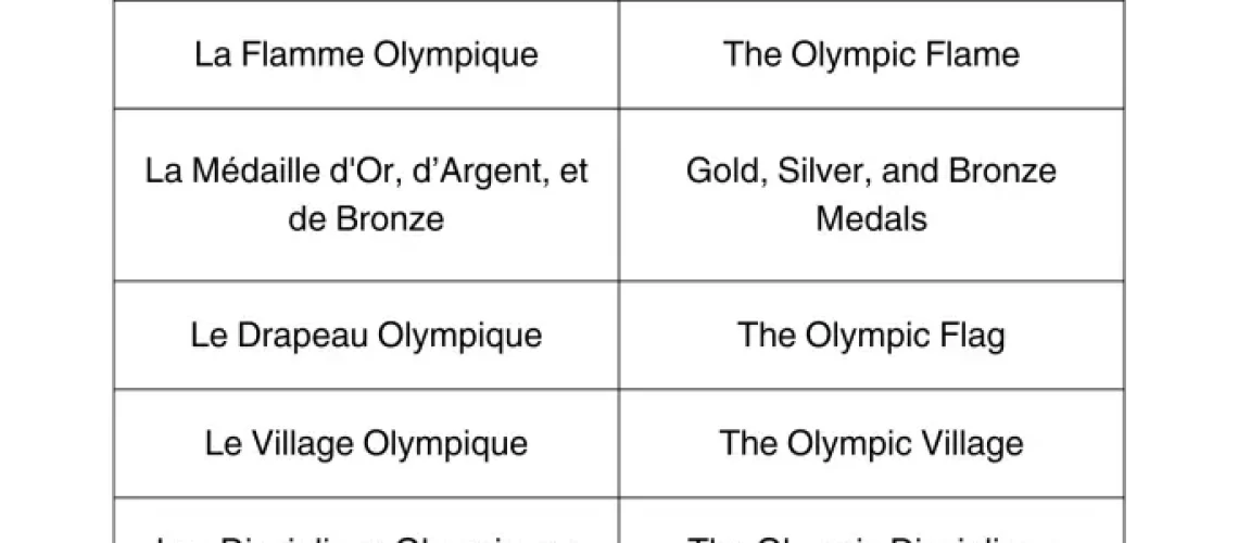 Olympic glossary in French