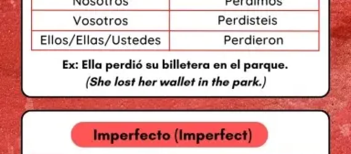 Perder Conjugation in Spanish