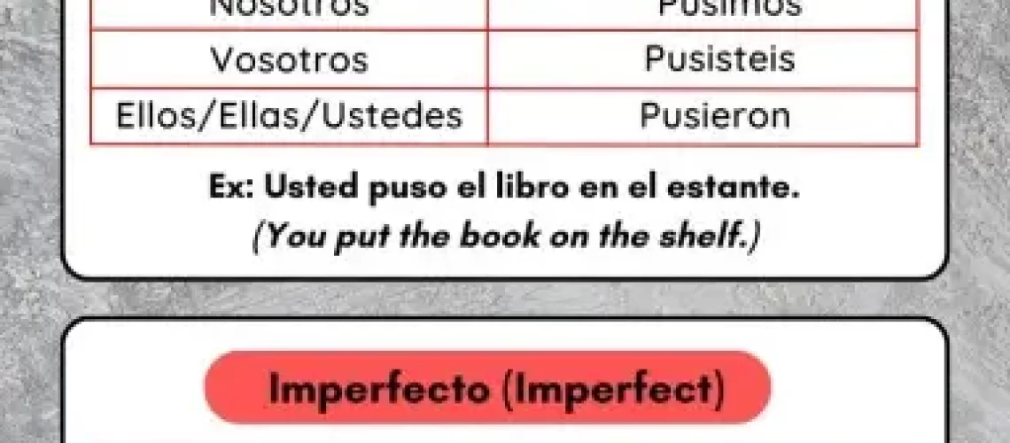 Poner Conjugation In Spanish