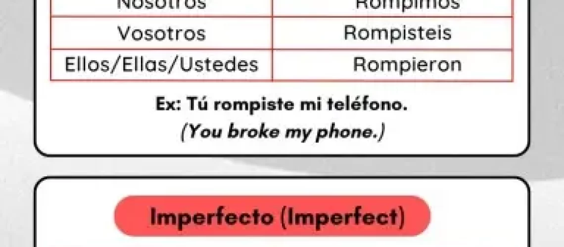 Romper Conjugation in Spanish