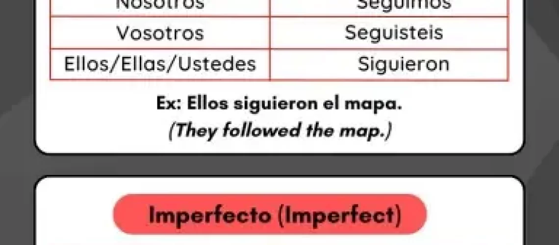 Seguir Conjugation in Spanish