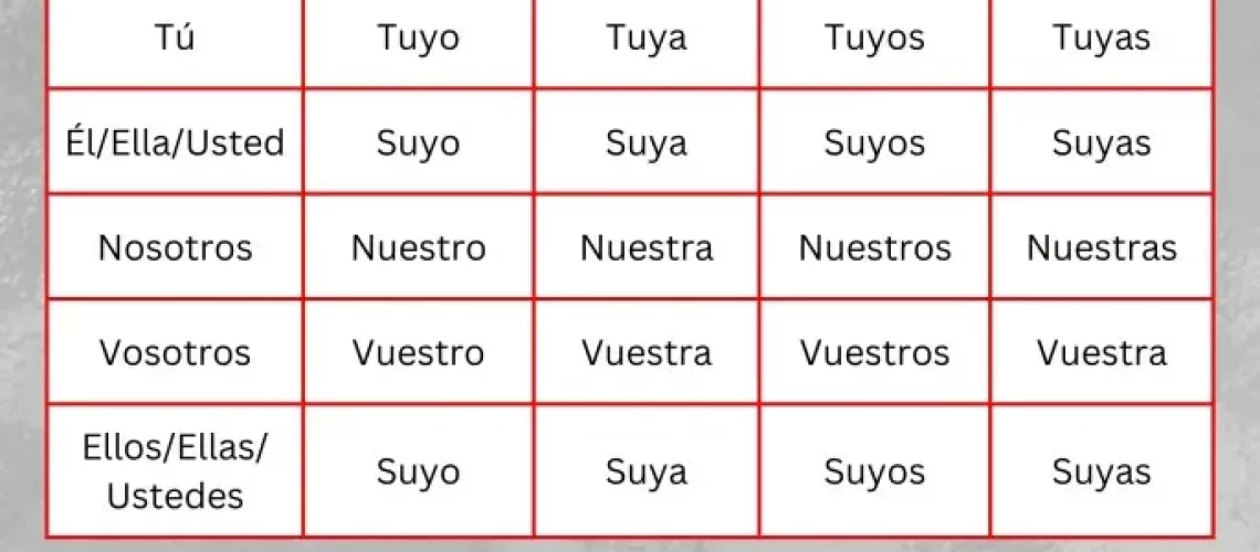 Spanish Possessive Pronouns
