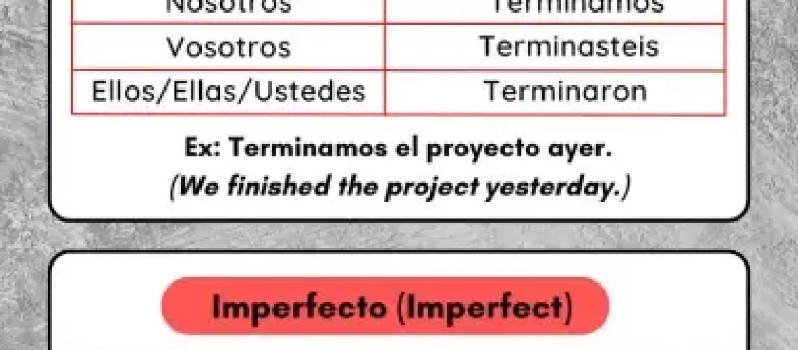 Terminar Conjugation in Spanish