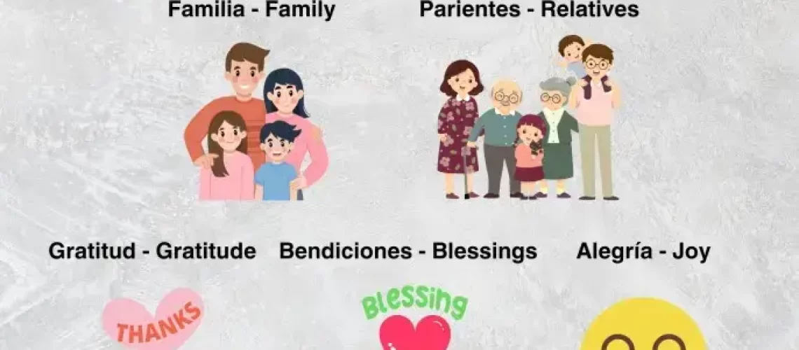 Thanksgiving Vocabulary in Spanish