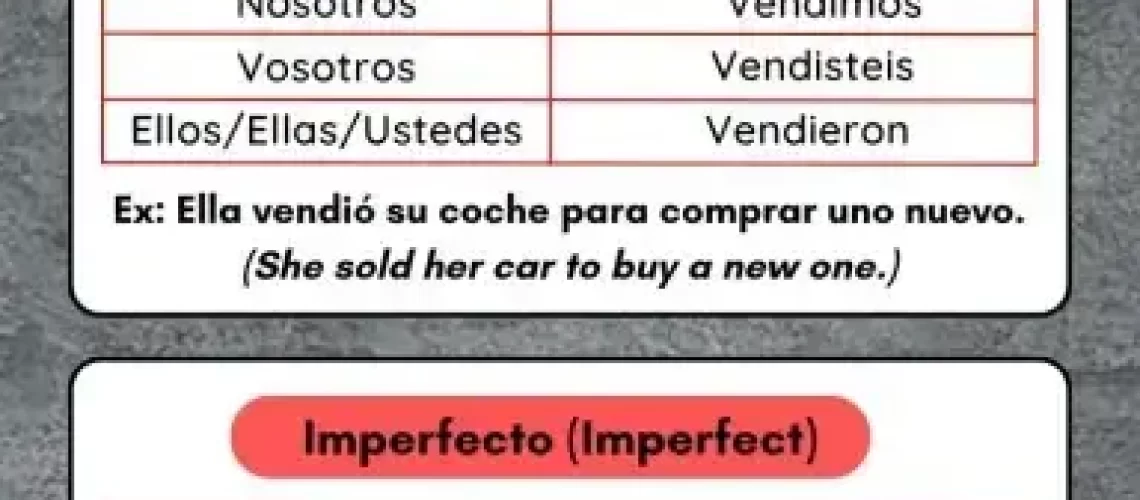 Vender Conjugation In Spanish