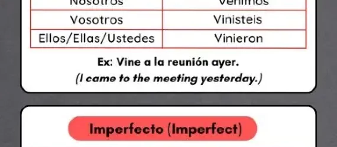 Venir Conjugation in Spanish