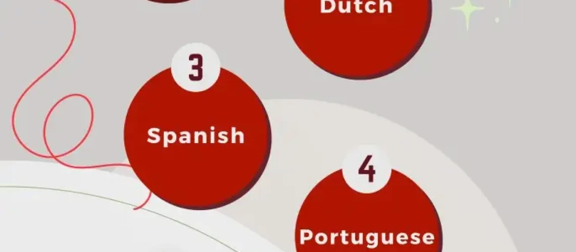 Easiest Languages to Learn
