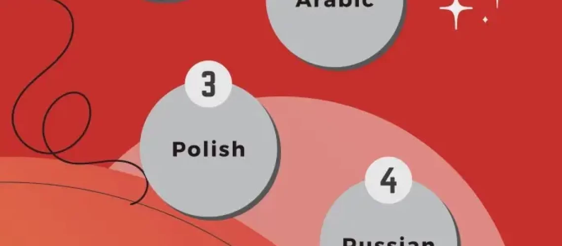 Hardest Languages To Learn